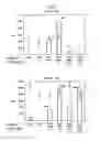 Fig. 49 - Process for producing prenyl alcohols