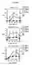Fig. 52 - Process for producing prenyl alcohols