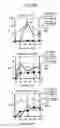 Fig. 53 - Process for producing prenyl alcohols