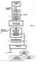 Fig. 02 - Ethanol production from solid citrus processing waste