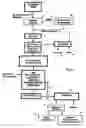 Fig. 04 - Ethanol production from solid citrus processing waste