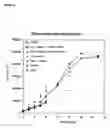 Fig. 07 - Enzymatic Method for Producing Bioactive, OsteoblastStimulating Surfaces and Use Thereof