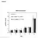 Fig. 08 - Enzymatic Method for Producing Bioactive, OsteoblastStimulating Surfaces and Use Thereof
