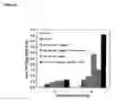 Fig. 10 - Enzymatic Method for Producing Bioactive, OsteoblastStimulating Surfaces and Use Thereof