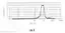 Fig. 03 - Stabilization of enzymes in an emulsion by cross-linking