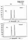Fig. 01 - Methods for the Reduction of Stutter in Microsatellite Amplification