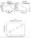 Fig. 03 - Compositions and methods for nucleic acid delivery
