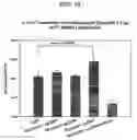 Fig. 08 - Compositions and methods for nucleic acid delivery
