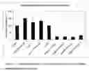 Fig. 06 - PHARMACEUTICAL PACKAGING ASSAY