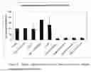 Fig. 07 - PHARMACEUTICAL PACKAGING ASSAY