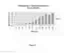 Fig. 06 - METHOD FOR BLOCKING NON-SPECIFIC PROTEIN BINDING ON A FUNCTIONALIZED SURFACE