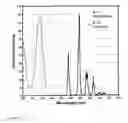 Fig. 07 - Luminescent macrocyclic lanthanide complexes