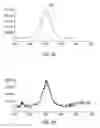 Fig. 04 - Functionalized fluorescent nanocrystals, and methods for their preparation and use