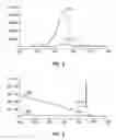 Fig. 06 - Functionalized fluorescent nanocrystals, and methods for their preparation and use