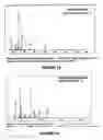 Fig. 14 - Method And System For Identification Of Antigen