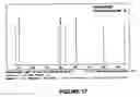 Fig. 15 - Method And System For Identification Of Antigen