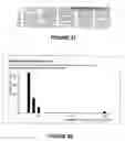 Fig. 22 - Method And System For Identification Of Antigen