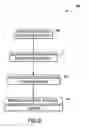 Fig. 06 - Methods of fabricating a large area transducer array
