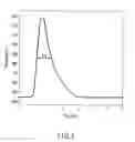 Fig. 03 - Manufacturing method of semiconductor device subjected to heat treatment by use of optical heating apparatus
