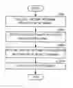 Fig. 01 - Mobile communication system and mobile terminal having function of inactivating mobile communication viruses, and method thereof
