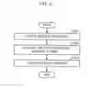 Fig. 06 - Mobile communication system and mobile terminal having function of inactivating mobile communication viruses, and method thereof