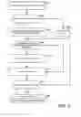Fig. 03 - Methods and systems for anonymous player profile storage and retrieval