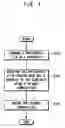 Fig. 02 - Thinner composition and method of removing photoresist using the same