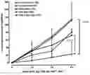 Fig. 01 - Treatment of endothelial dysfunction in diabetic patients