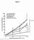 Fig. 02 - Treatment of endothelial dysfunction in diabetic patients