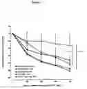 Fig. 03 - Treatment of endothelial dysfunction in diabetic patients