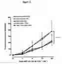 Fig. 04 - Treatment of endothelial dysfunction in diabetic patients