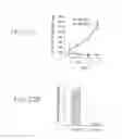Fig. 28 - Methods and compositions for reducing activity of the atrial natriuretic peptide receptor and for treatment of diseases