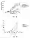 Fig. 09 - AMINO ACID SUBSTITUTED MOLECULES