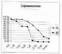 Fig. 03 - Methods and compositions for inhibiting tumor growth