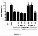 Fig. 03 - Modulation of the Expression of Estrogen Receptors for the Prevention or Treatment of Heart Disease
