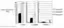 Fig. 01 - Anti-infective agents