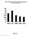 Fig. 05 - Methods for the treatment of diabetes-associated dyslipdemia