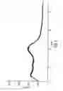 Fig. 02 - Amorphous Aprepitant Coprecipitates