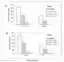 Fig. 21 - Methods and compositions of trail-death receptor agonists/activators