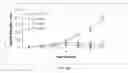 Fig. 27 - Methods and compositions of trail-death receptor agonists/activators
