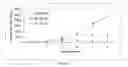 Fig. 28 - Methods and compositions of trail-death receptor agonists/activators