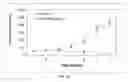Fig. 31 - Methods and compositions of trail-death receptor agonists/activators
