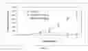 Fig. 32 - Methods and compositions of trail-death receptor agonists/activators