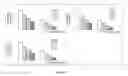 Fig. 35 - Methods and compositions of trail-death receptor agonists/activators