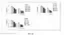 Fig. 40 - Methods and compositions of trail-death receptor agonists/activators