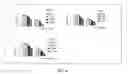 Fig. 42 - Methods and compositions of trail-death receptor agonists/activators