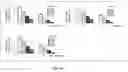 Fig. 50 - Methods and compositions of trail-death receptor agonists/activators