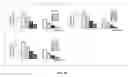 Fig. 51 - Methods and compositions of trail-death receptor agonists/activators