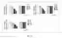Fig. 53 - Methods and compositions of trail-death receptor agonists/activators