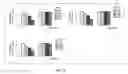 Fig. 54 - Methods and compositions of trail-death receptor agonists/activators